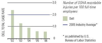 Workplace Injury Rates