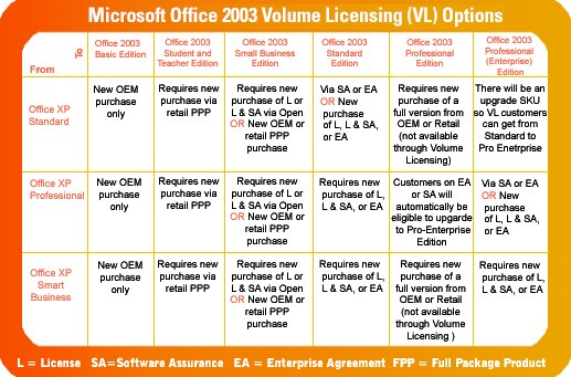 Purchase Office 2003 Professional