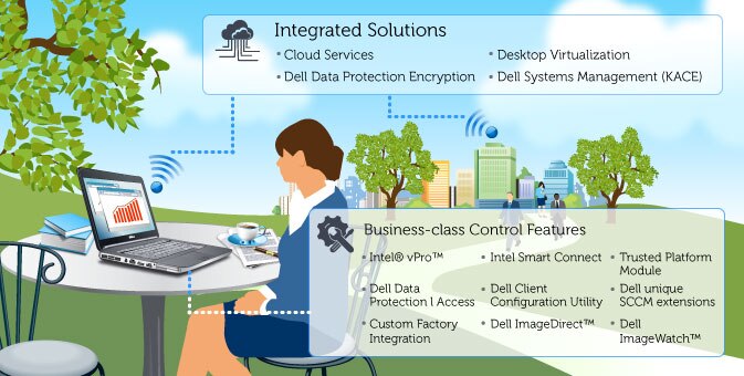 Business Client Integrated Solutions