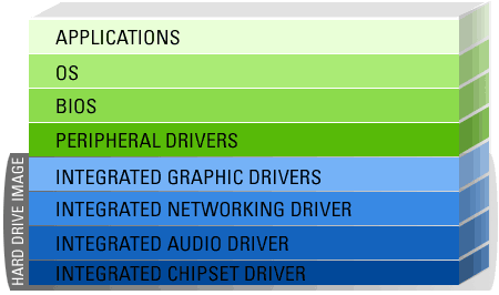 Dell optiplex 380 audio driver