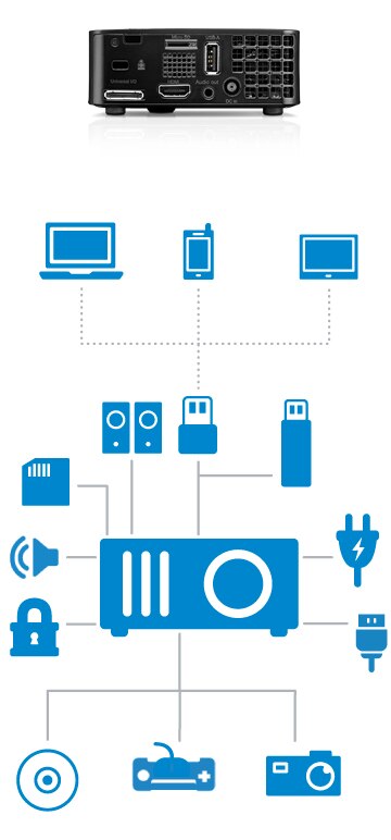 dell wireless projector central