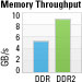 Dual Channel DDR2 SDRAM