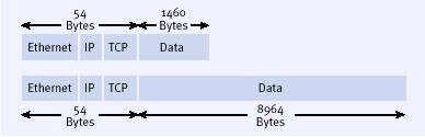 Improve B2B Application Performance with Gigabit Server Network Adapter