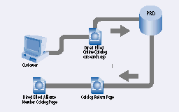 Figure 3 Figure 3