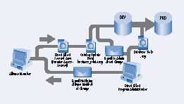 Figure 4 Figure 4