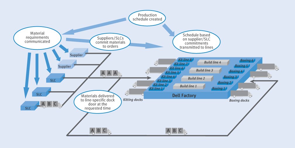 Factory wim dell что это