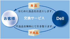 交換サービス 交換サービス