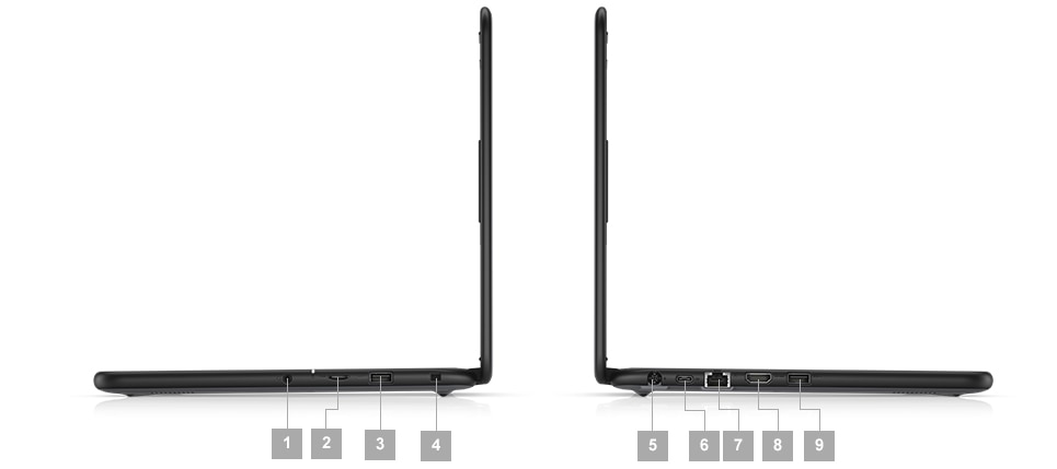 Ports & Slots Ports & Slots