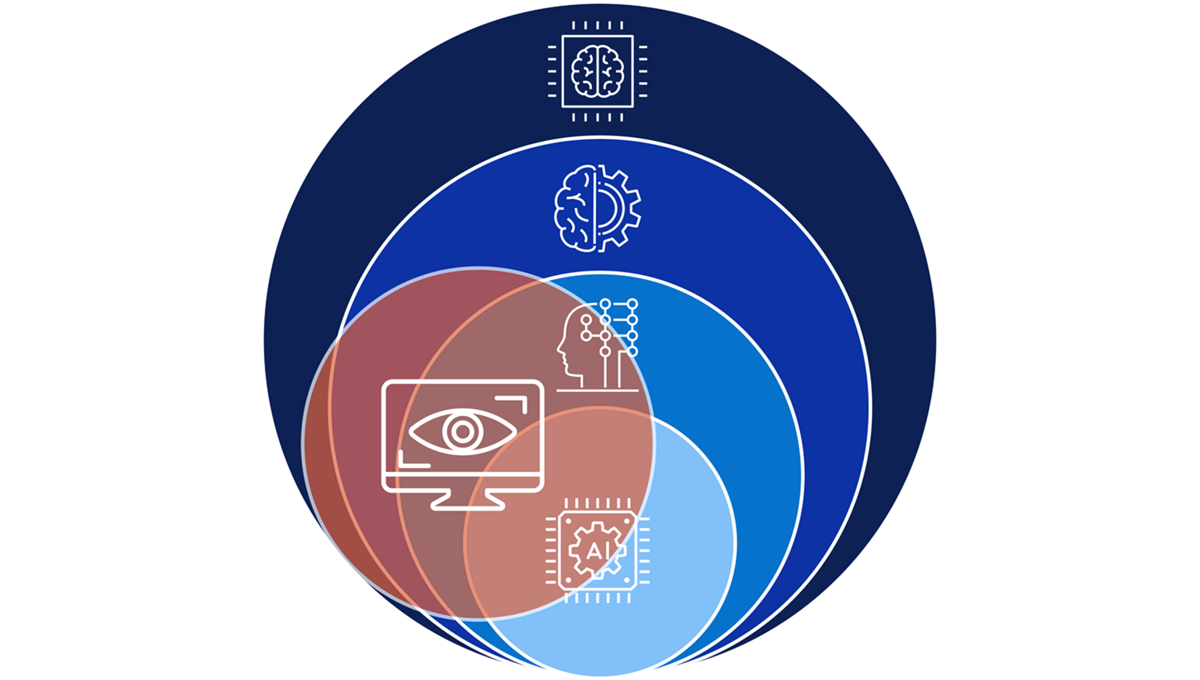 Computer Vision AI Solutions | Dell USA