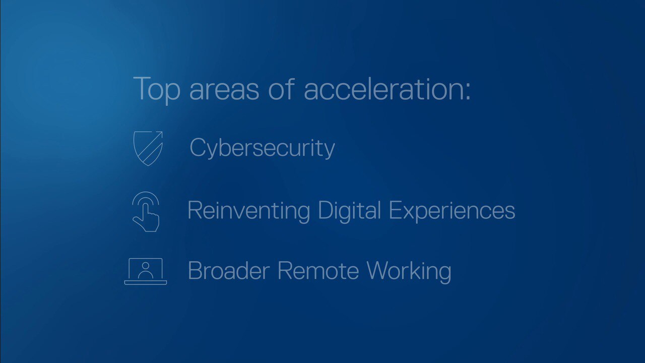 Digital Transformation Index 2020