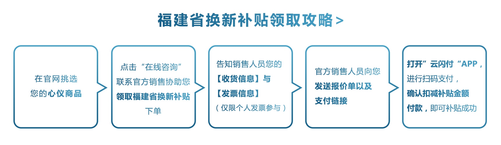 国补领取攻略