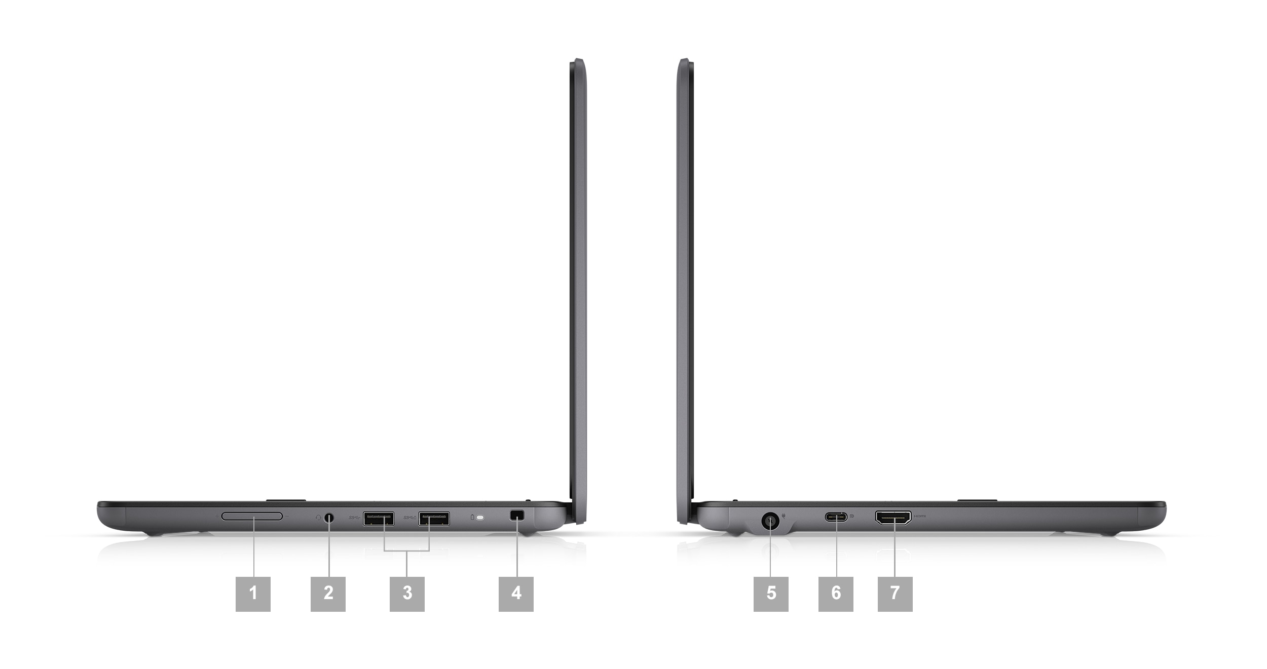 Dell Latitude 11 3140 2-in-1 laptops placed sideways with numbers from 1 to 7 signaling the product ports and slots.