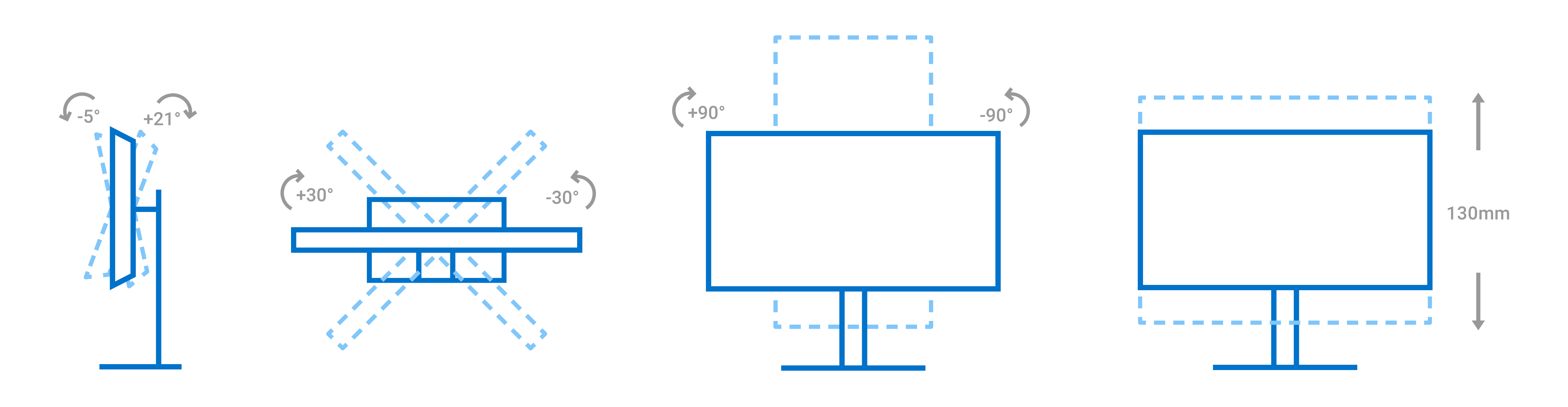 An info graphic showing that you can tilt the monitor 30 degrees right and left, turn it 90 degrees to a vertical orientation, raise and lower 130mm, tilt 5 degrees forward, and tilt 21 degrees back.