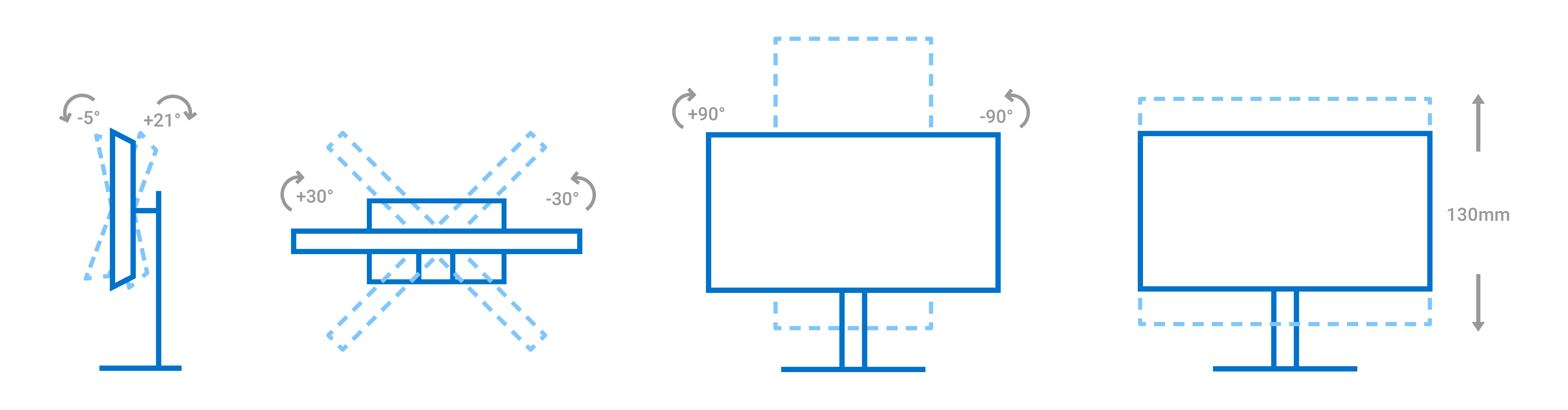 An info graphic showing that you can tilt the monitor 30 degrees right and left, turn it 90 degrees to a vertical orientation, raise and lower 130mm, tilt 5 degrees forward, and tilt 21 degrees back.