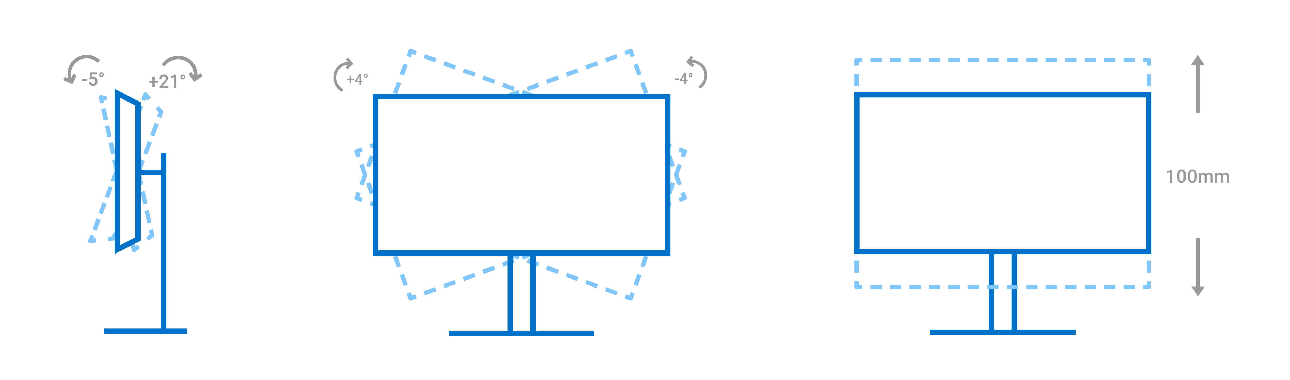 An info graphic showing that you can tilt the monitor 4 degrees right and left, raise and lower 100mm, tilt 5 degrees forward, and tilt 21 degrees back.