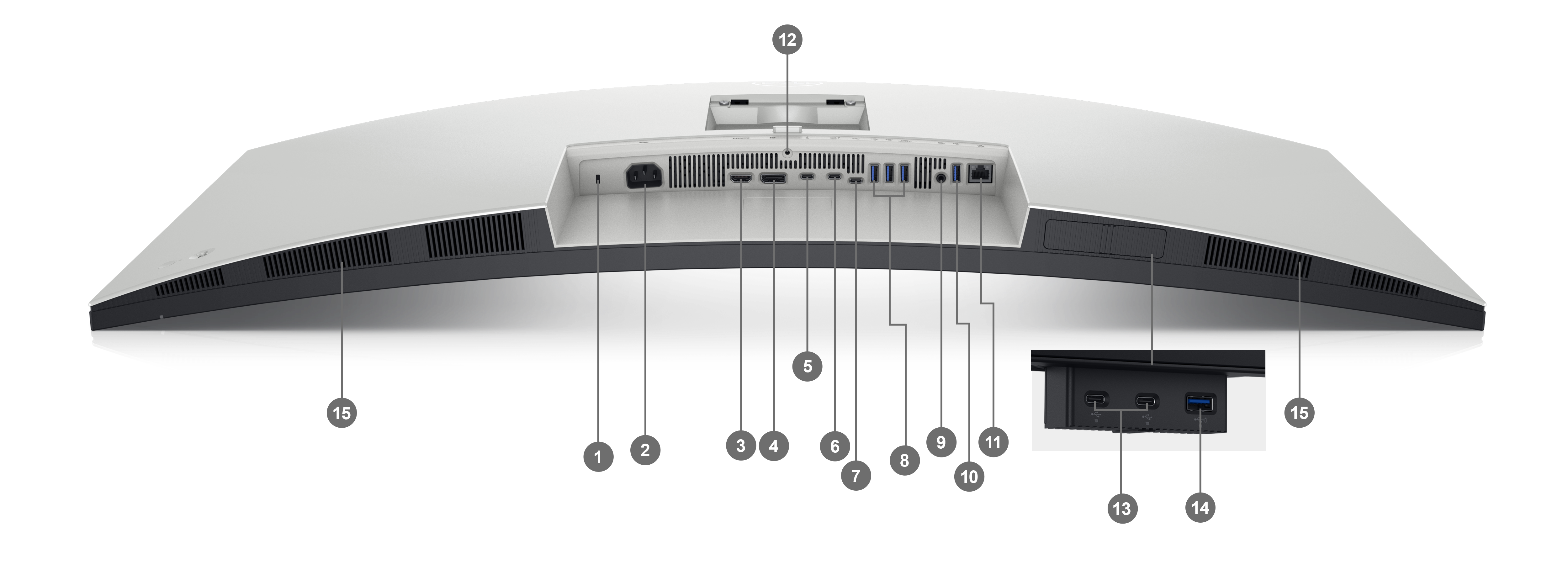 Monitor Dell U4025QW UltraSharp con la pantalla mirando hacia abajo y con números del 1 al 15  que indican los puertos y las ranuras del producto.