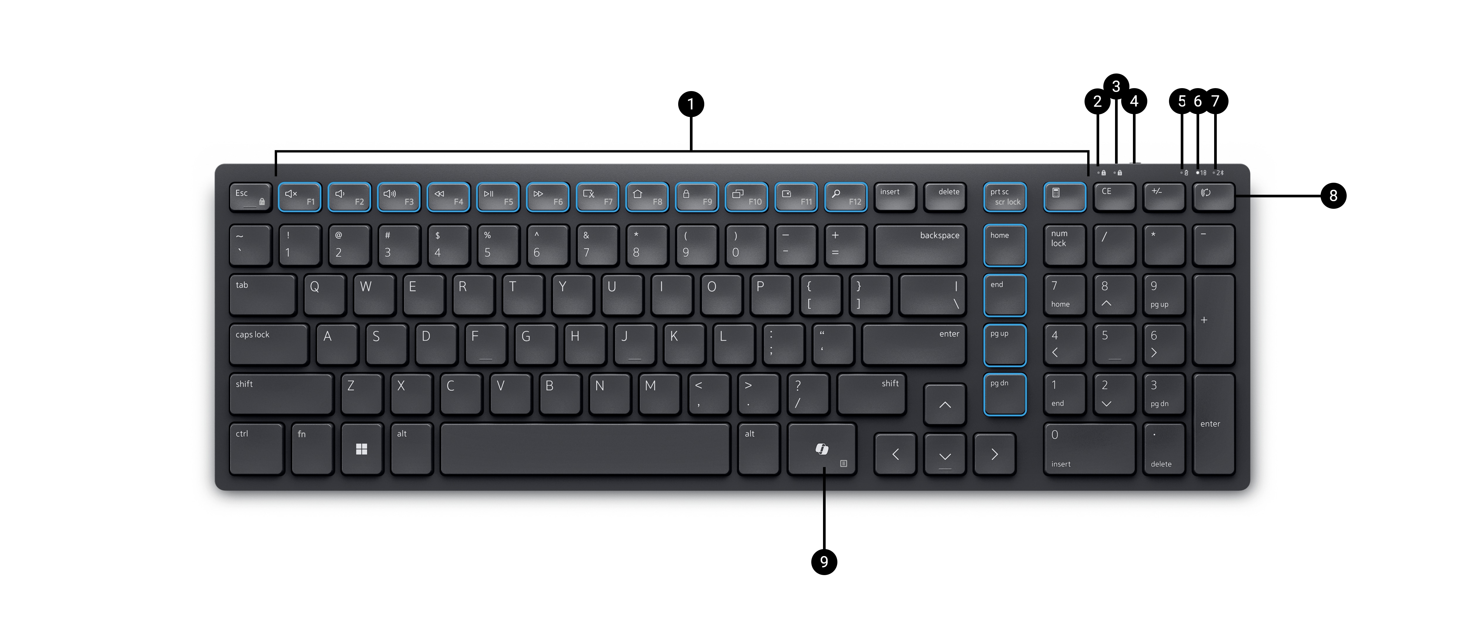 Overhead short of the keyboard with numbered feature callouts 