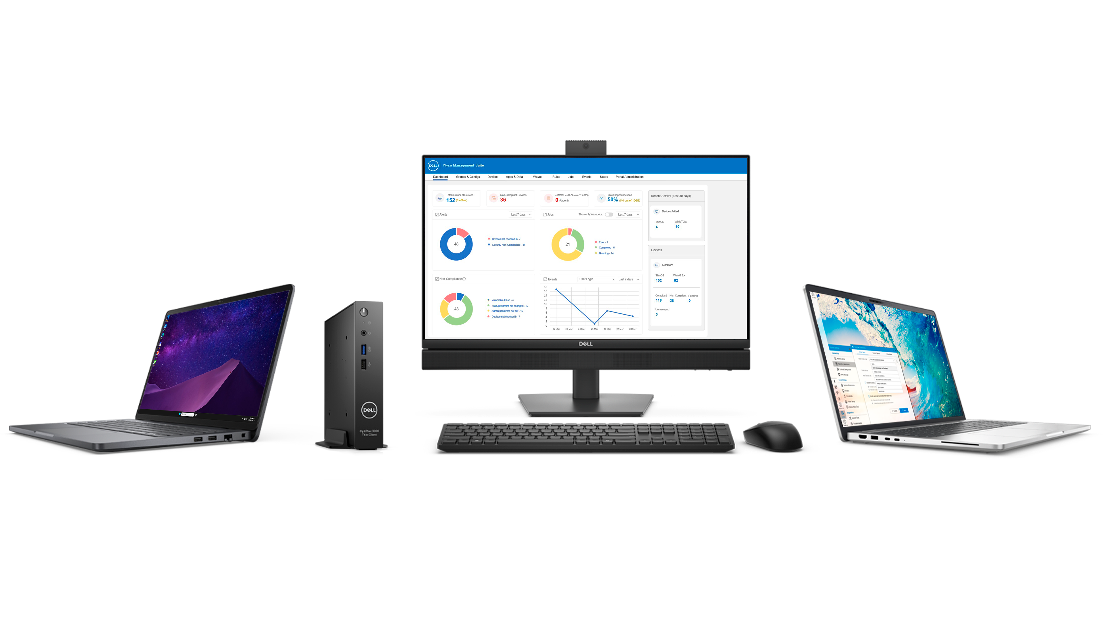 Mise à niveau vers Wyse Management Suite Pro