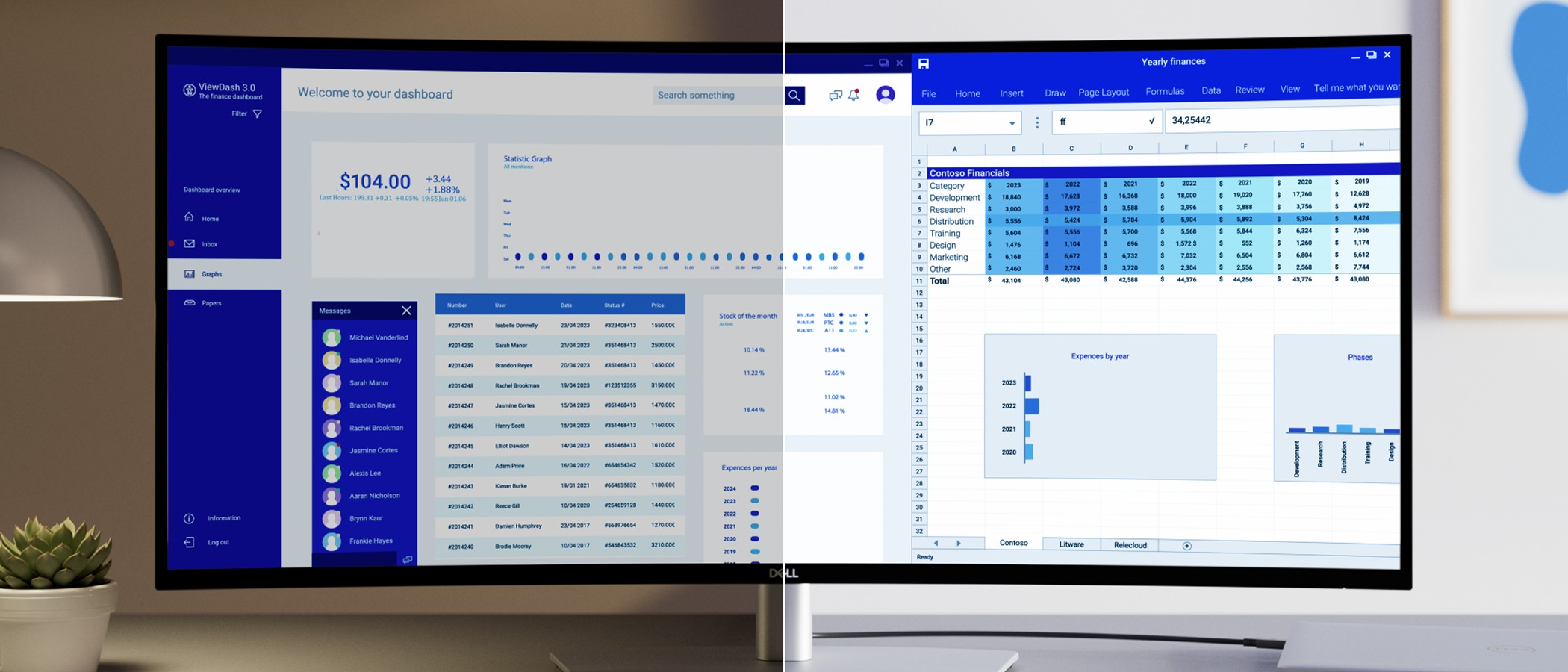 Écran Dell sur un bureau, montrant comment il gère la lumière ambiante