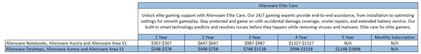 Alienware Elite Care