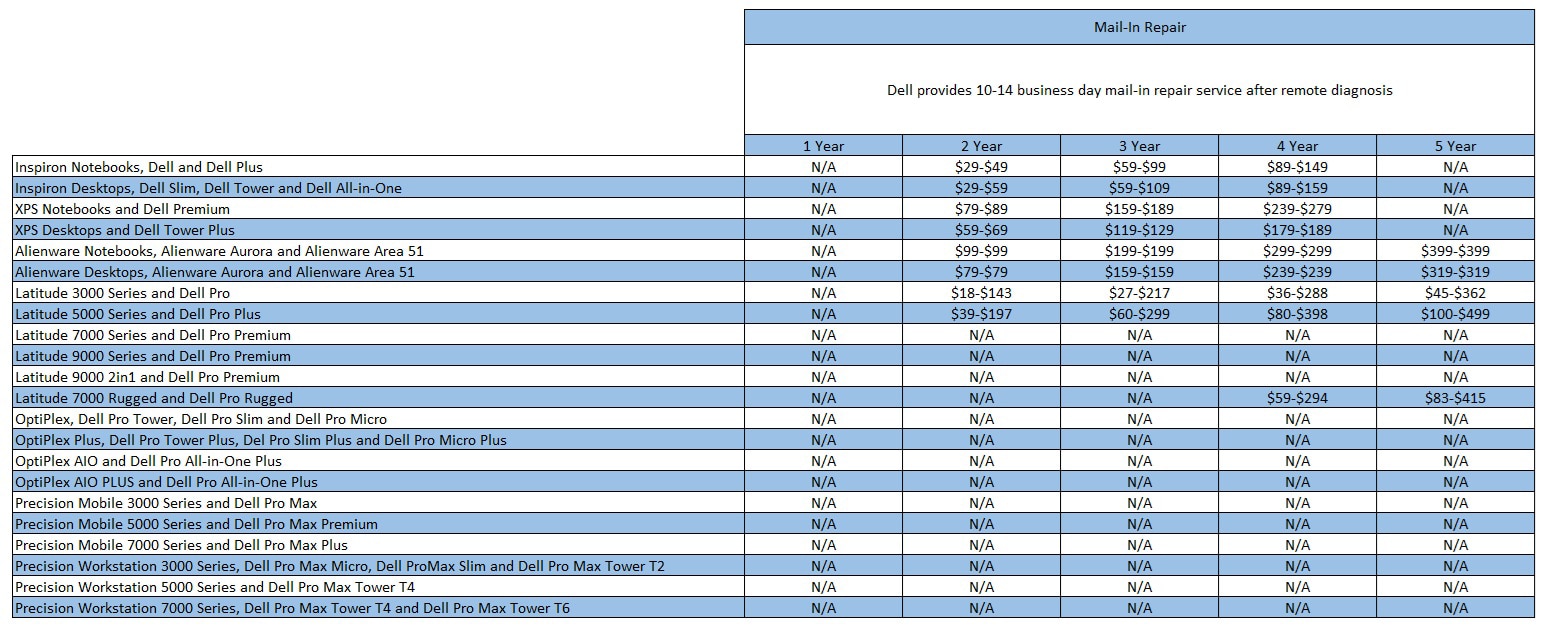 Service Contract Pricing Information and Purchasing without a Service Contract