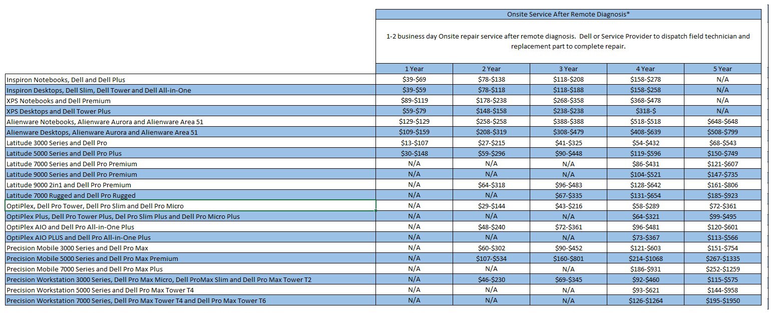 Service Contract Pricing Information and Purchasing without a Service Contract