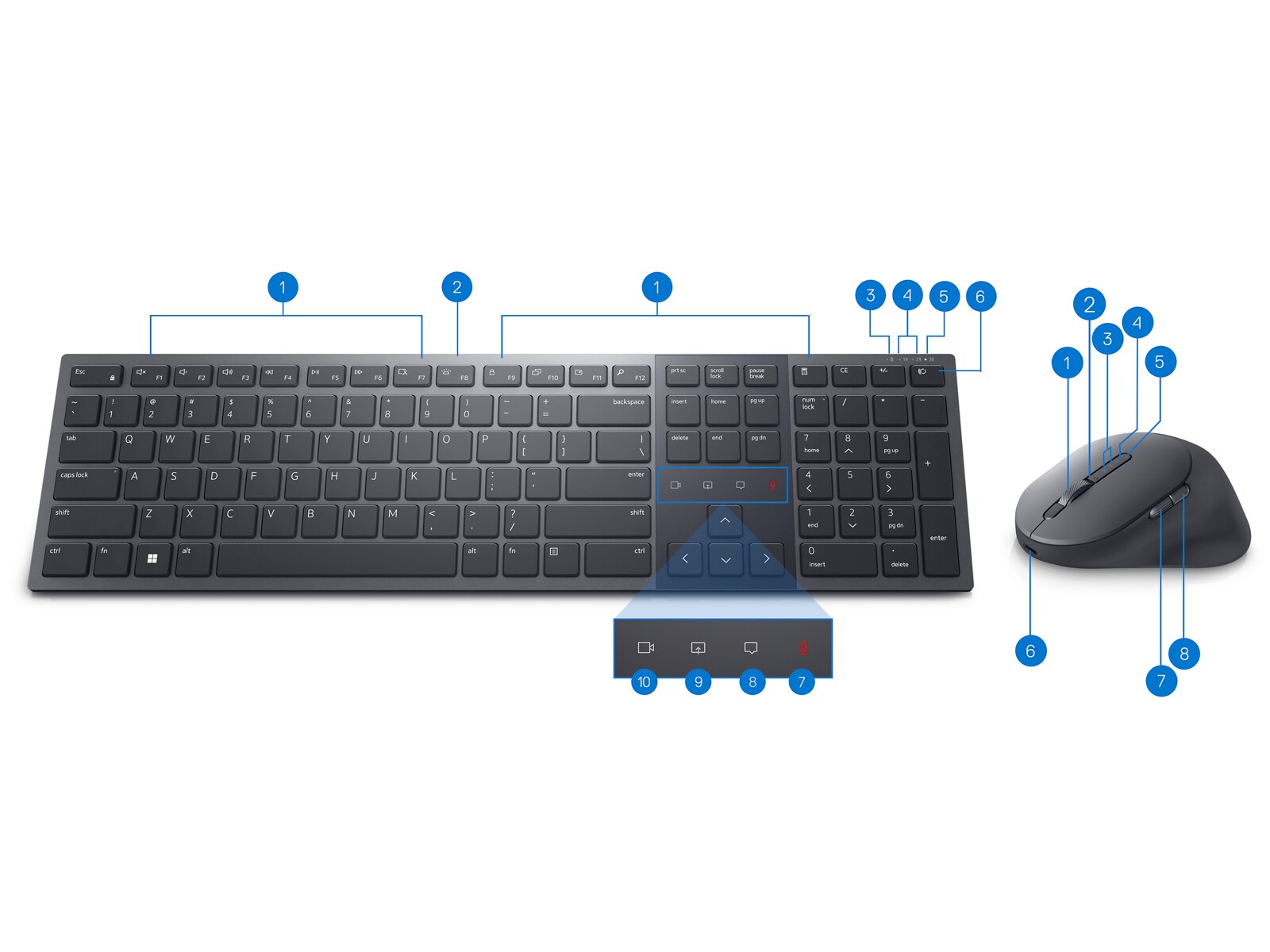 Dell KM900 Premier Collaboration Keyboard and Mouse with numbers from 1 to 10 showing the product features.