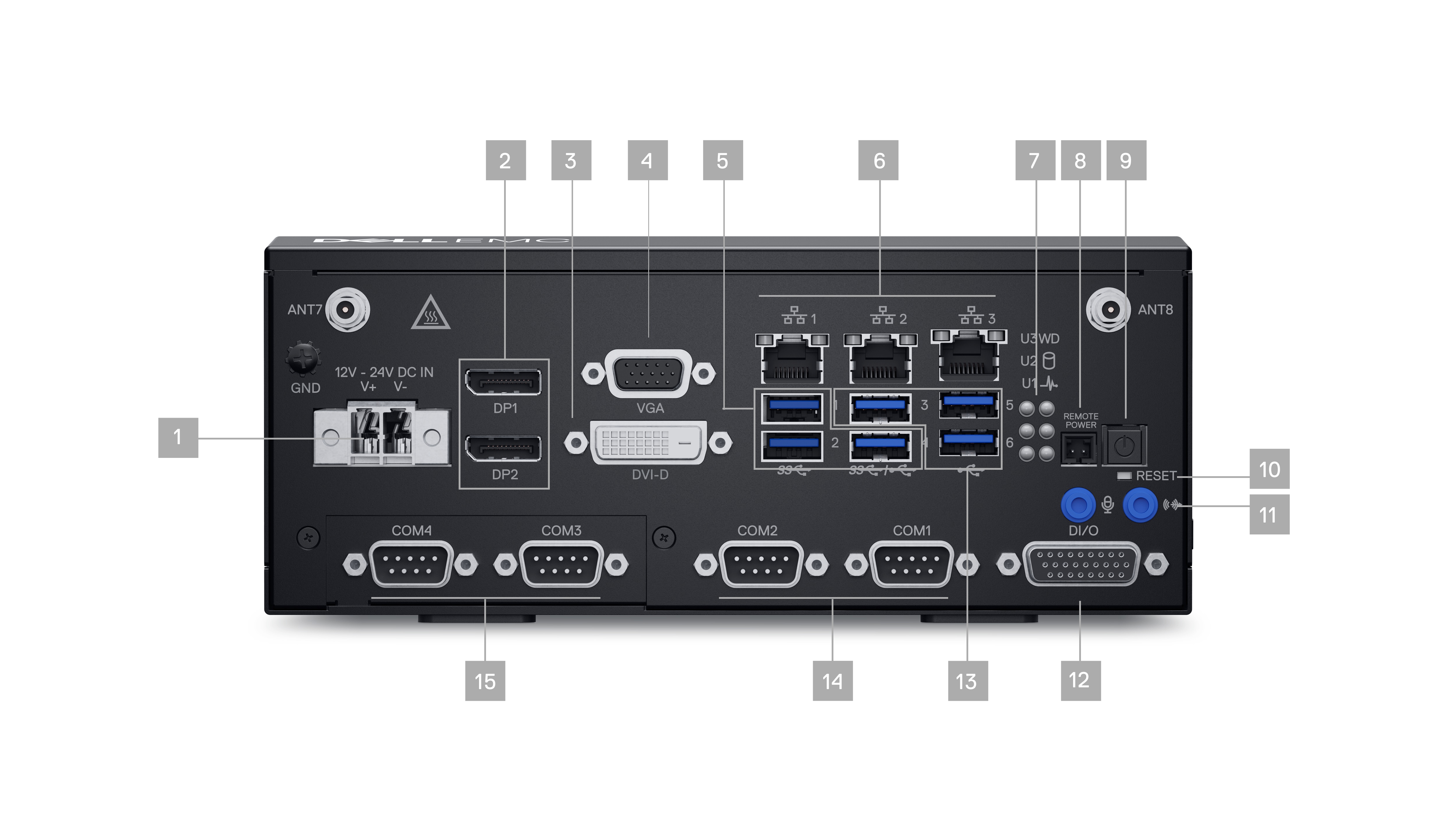 Picture of Dell EMC Edge Gateway 5200 with its back visible and numbers from 1 to 15 signaling the 15 ports & slots.