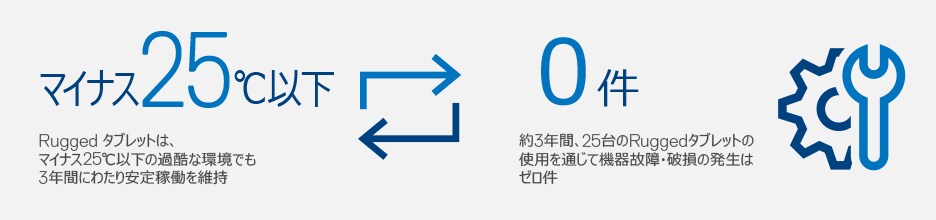 マイナス25℃でも安定稼働のデル・テクノロジーズの「Rugged」タブレットPCで冷凍倉庫の高効率な現場作業を支える