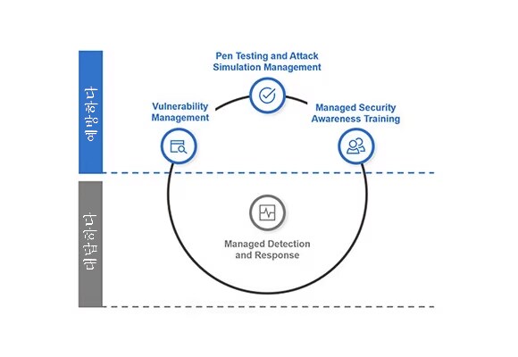 침투 테스트 다이어그램