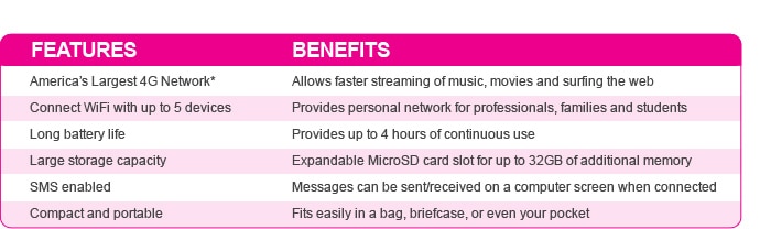 T Mobile 4g Mobile Hotspot Dell