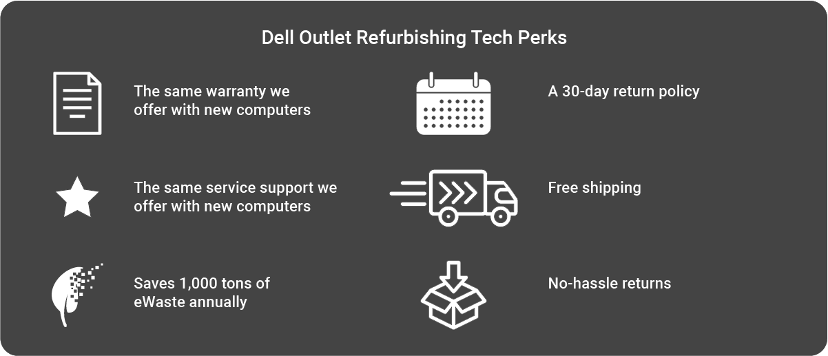 Benefits of Dell Outlet Refurbishing