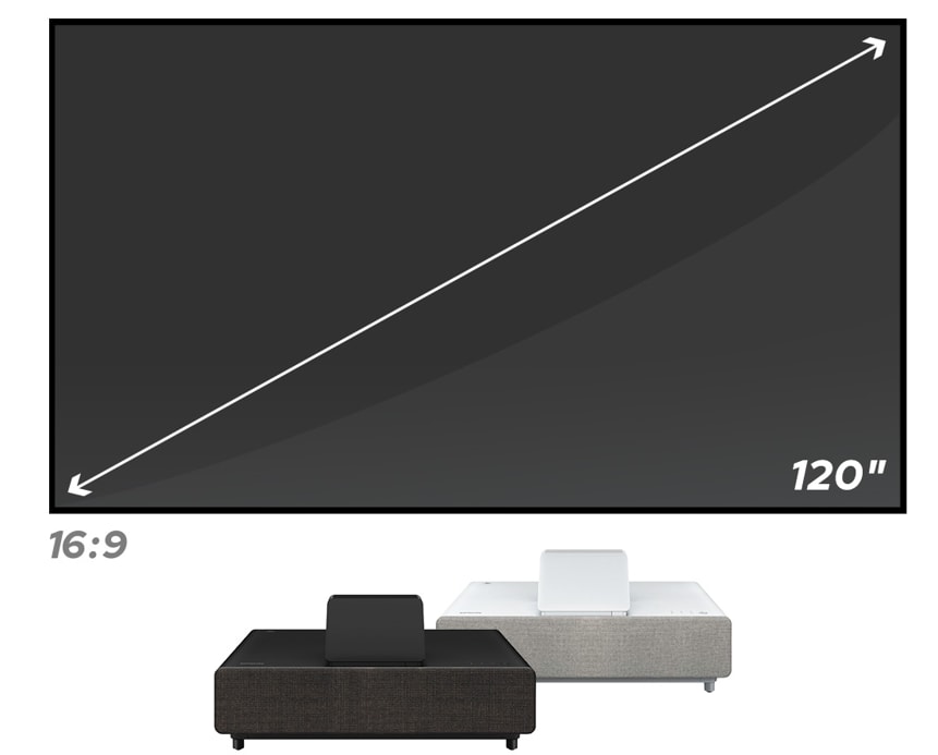 Laser Projection TV