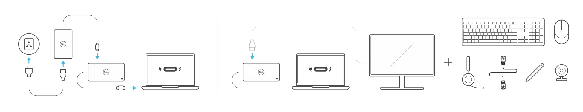 Connecting a docking station to your laptop