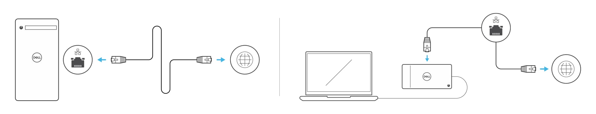 Conectarea unui cablu de rețea la un desktop sau un laptop