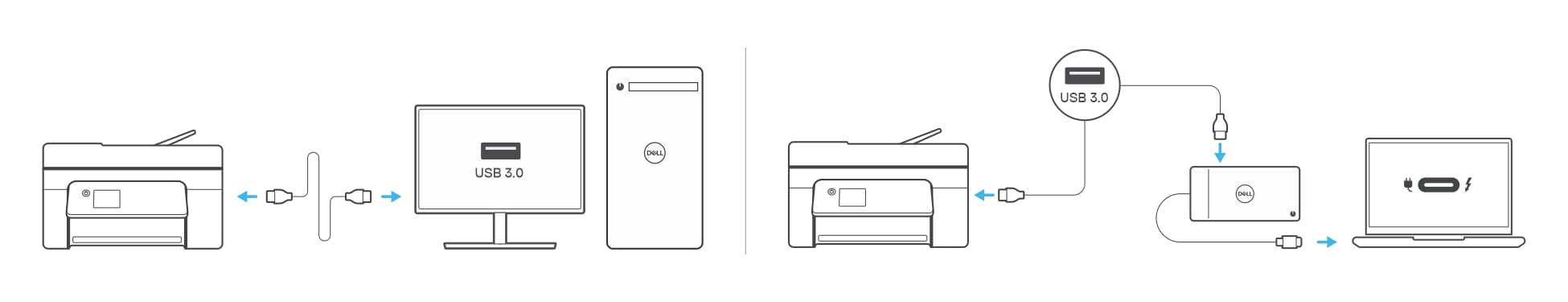 USB-kábel csatlakoztatása a nyomtató és egy asztali számítógép vagy laptop között