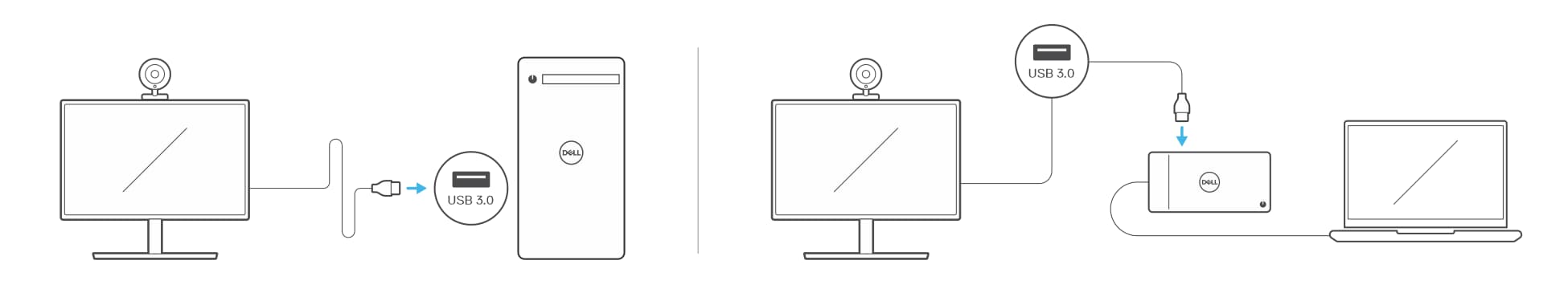 Connexion d’une webcam USB à un ordinateur de bureau et à un ordinateur portable