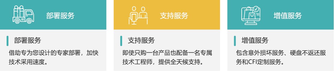 IT支持服务