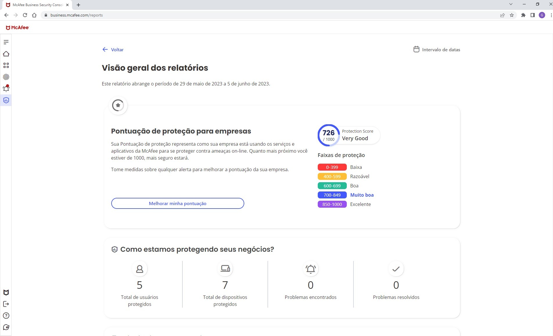 Pontuação de proteção para empresas