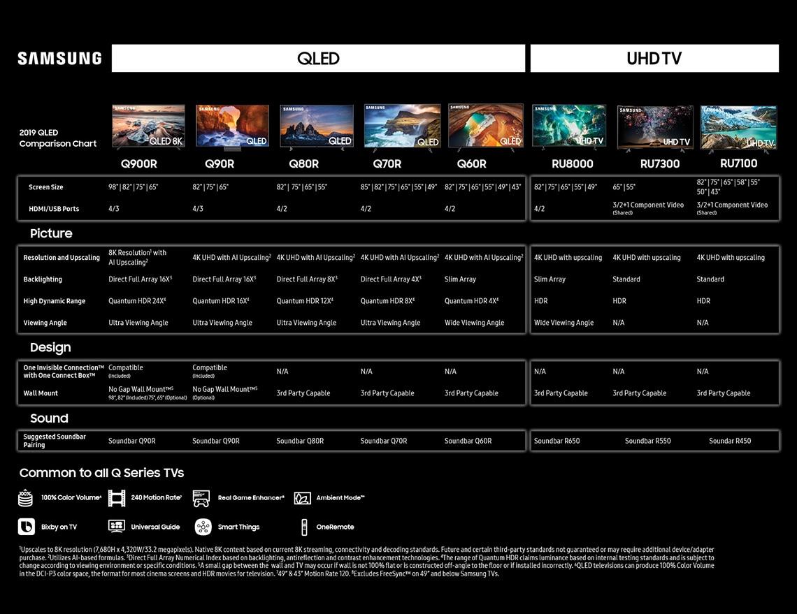 Samsung TV Series Comparison Chart