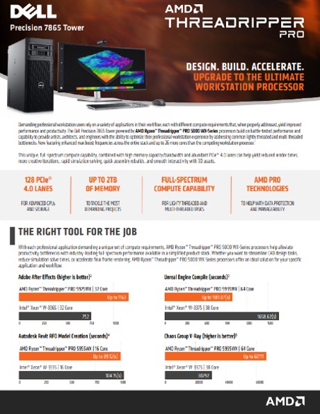 AMD Threadripper™ Pro Precision 7865 Tower