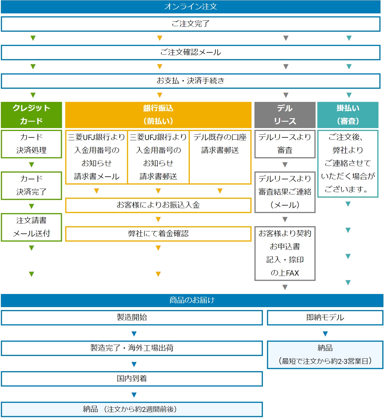 order_flow02.jpg