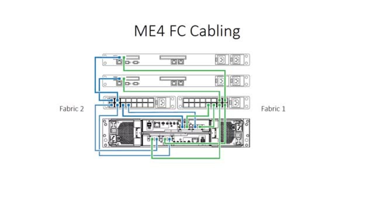 Tutorial on Attaching a VMware ESXi 6.5 Host to a ME4 Array with Fiber Channel IO Card