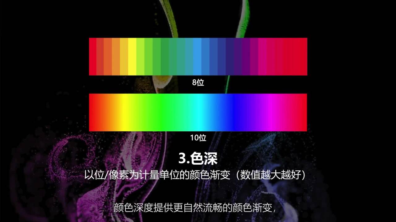戴尔 UltraSharp - 高动态范围 (HDR) 培训视频