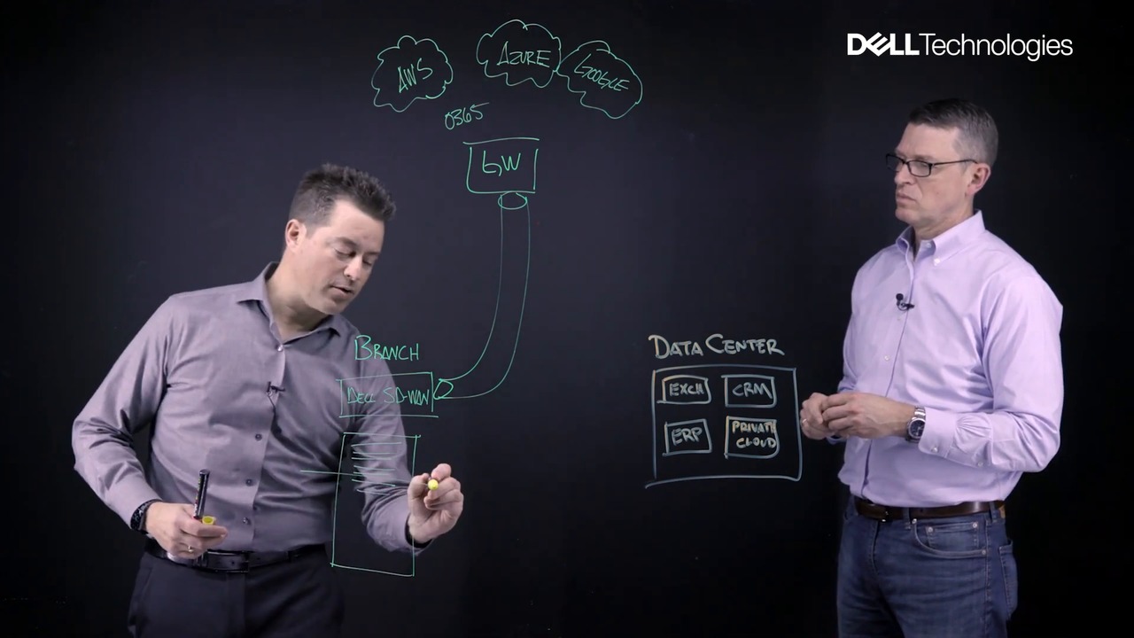 Role of SD-WAN and Multi-Cloud