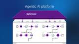 Agentic AI Video
