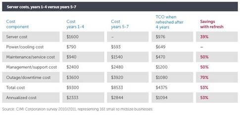 Us Gaap Fixed Asset Useful Life Table | Elcho Table