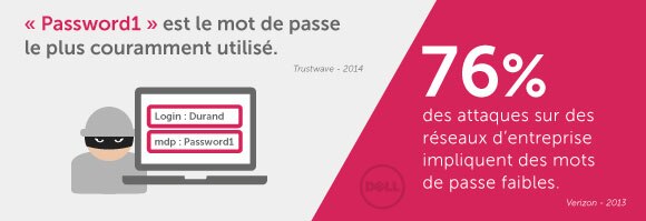 Mots de passe