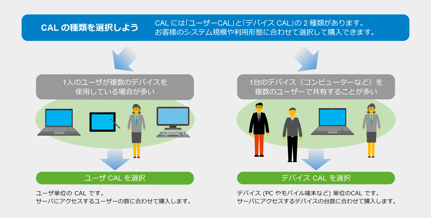 オンラインでサーバ構成を組んでみよう キャンペーン Dell 日本