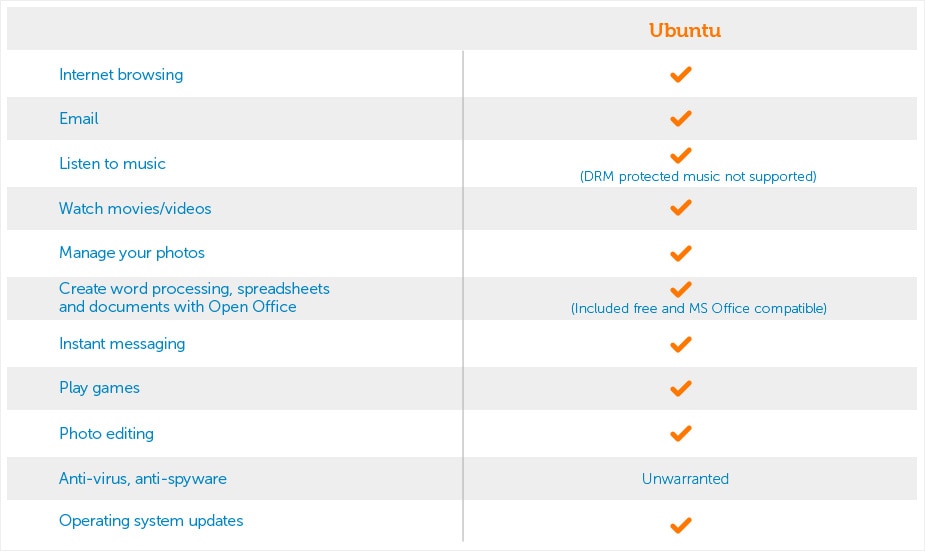 Ubuntu Operating System